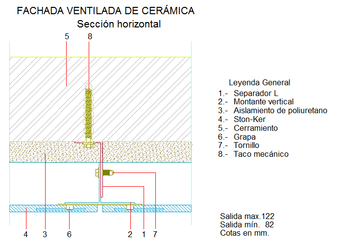 Sección horizontal