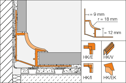 Schlüter-DILEX-HK